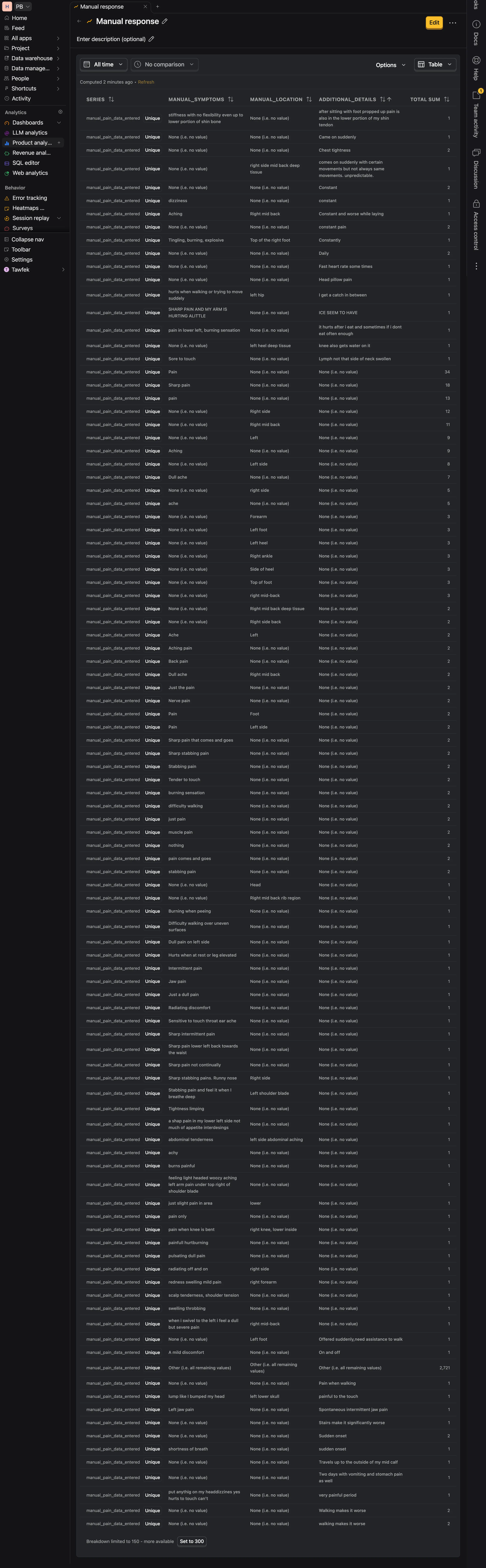 People's Pain Inputs - User Data Insights